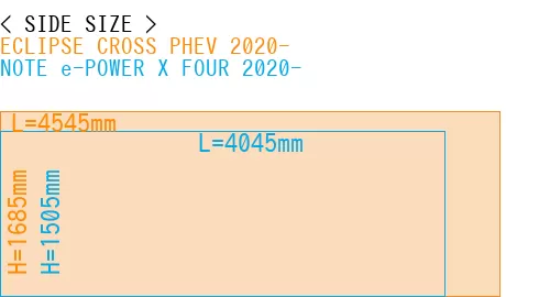 #ECLIPSE CROSS PHEV 2020- + NOTE e-POWER X FOUR 2020-